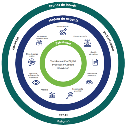 Coninsa process