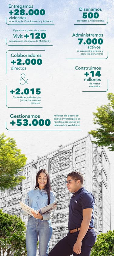 Coninsa en el tiempo